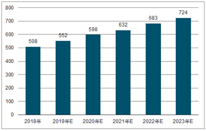 贡觉2023年中国无纺布行业全景图谱